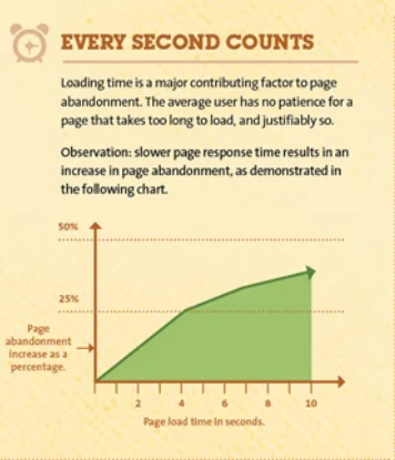 Increase-Website-Speed-1