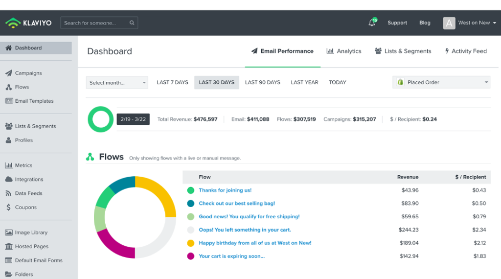 klaviyo email marketing